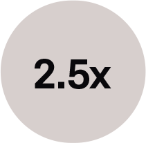 2.5x