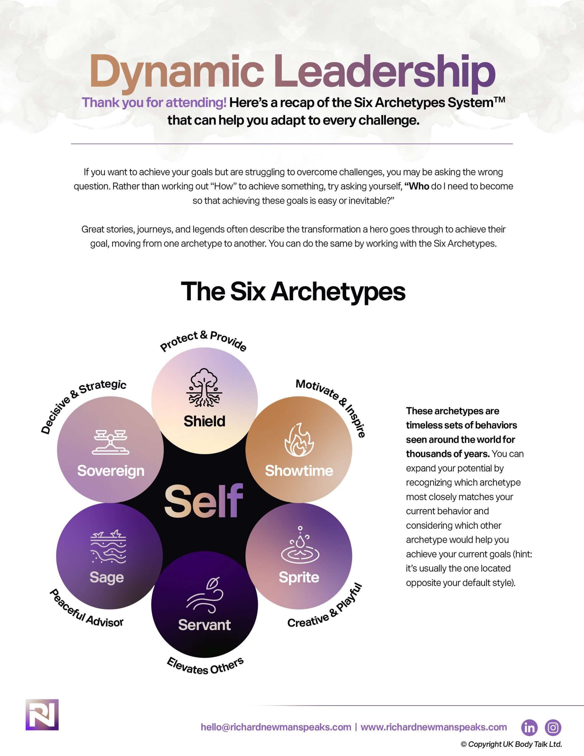 Richard Newman - Dynamic Leadership Handout-1